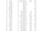 do excel data entry, typing, data analysis, and reports with charts